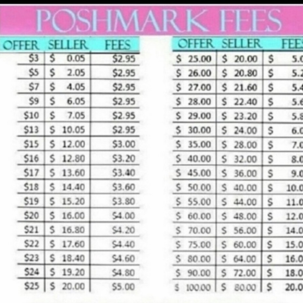 👀Offers & Posh Fees- Please Read